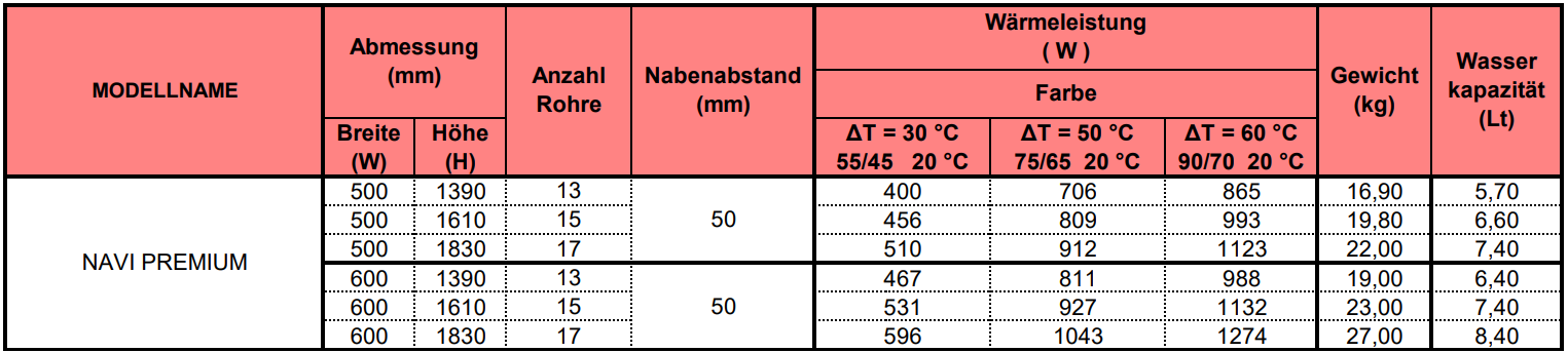 Designheizkörper NAVI PREMIUM Weiß oder Anthrazit | ab 210,90€