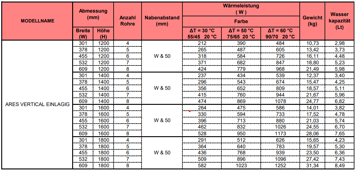 Paneelheizkörper ARES vertical in Weiß oder Anthrazit, einlagig oder doppellagig | ab 125,90€